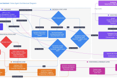 From Missed Calls to 24/7 Support